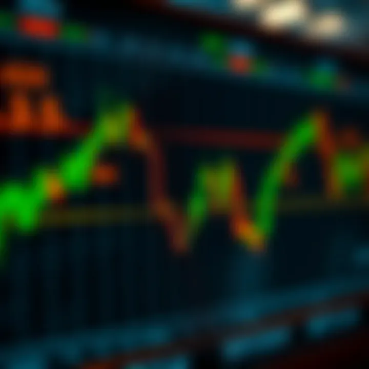 Graph illustrating how the ADX indicator helps identify trend strength and direction in trading