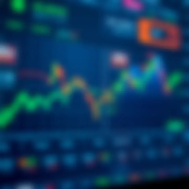 Graph showing Adyen's financial performance and stock value trends