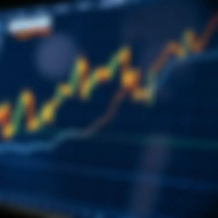 Graph showing Amazon stock price fluctuations over time with trend lines indicating market analysis