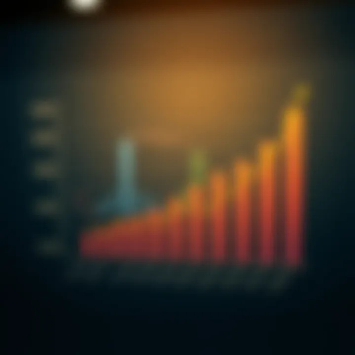 Graph showing projected growth trends of a diversified conglomerate in the Indian market