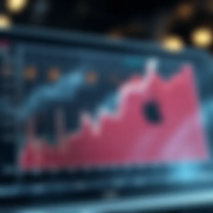 Graph showing upward trend in Apple Inc. stock value over time