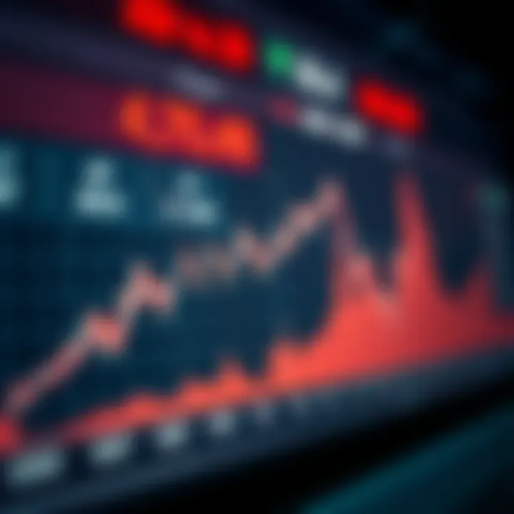 Graph illustrating fluctuations in AUD to USD exchange rate influenced by global market trends