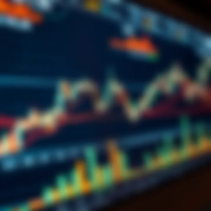 Graph showing dynamic financial market trends with candlestick and line charts