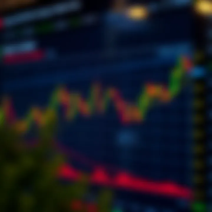 Technical Indicators for Bajaj Finance Stock Forecast Technical analysis chart highlighting key resistance and support levels for Bajaj Finance shares