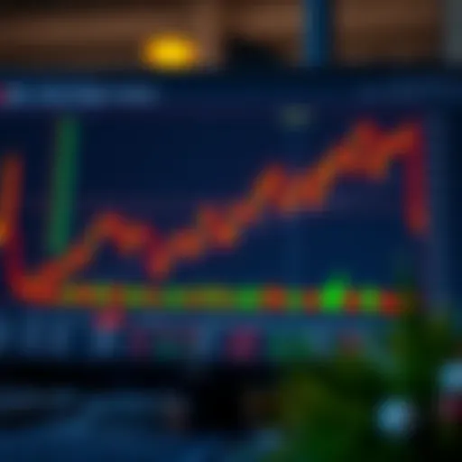 Graph showing forex trading platform features and user interface for Tanzanian traders