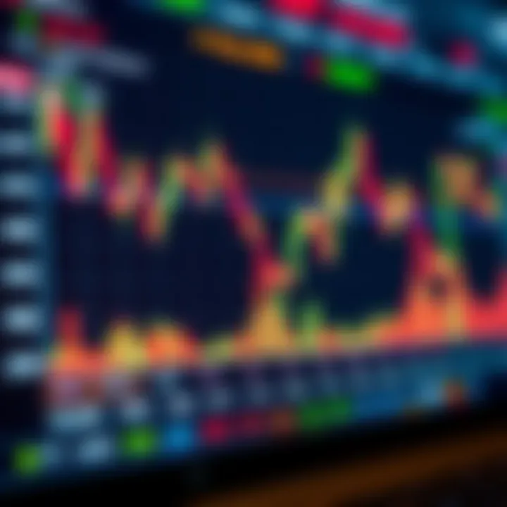 Chart depicting currency pairs' volatility across different forex trading sessions
