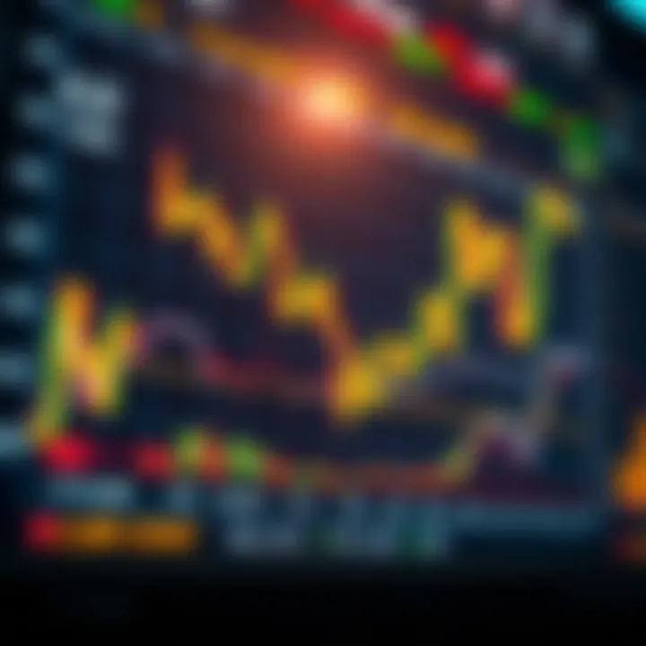 Dynamic stock market chart displaying various trends and indicators