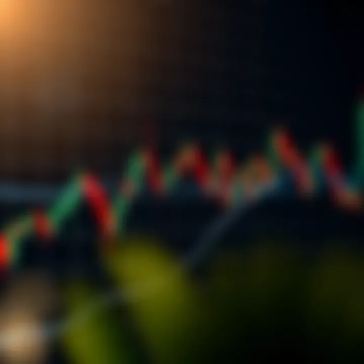 Chart showing the Average Directional Index (ADX) line alongside positive and negative directional indicators on a stock price graph