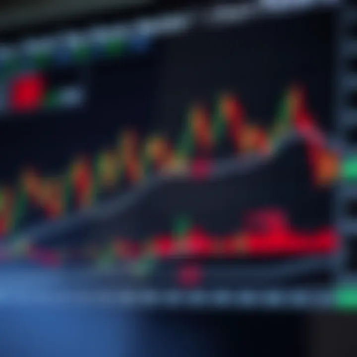 Common Stock Market Chart Patterns Explained Illustration of common stock market chart patterns including head and shoulders and double tops
