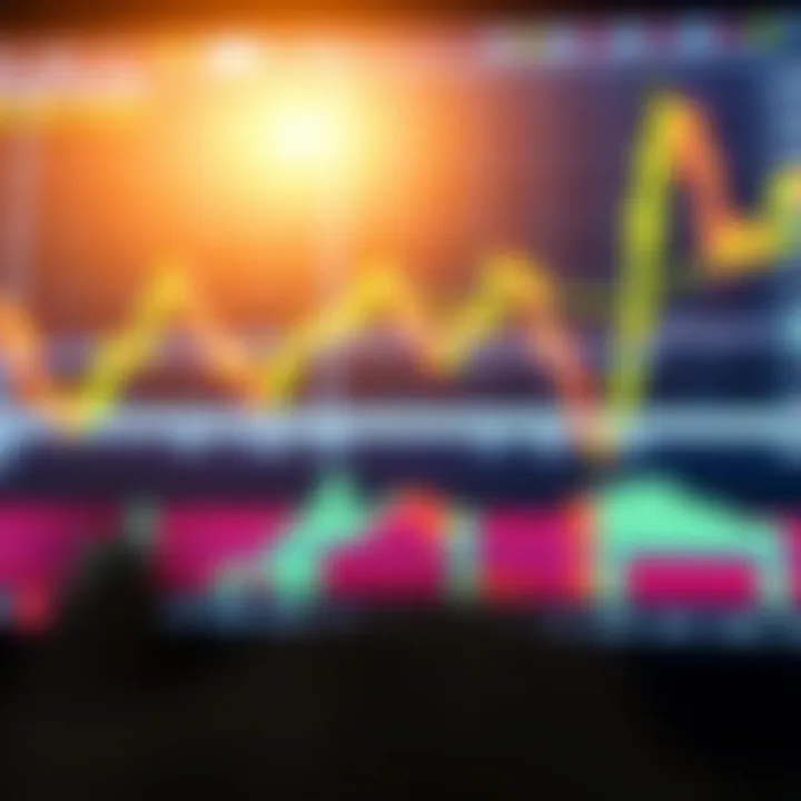 Chart illustrating short-term binary options trading with candlestick patterns and key indicators