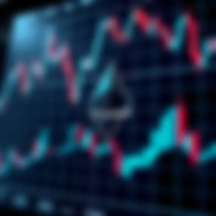 Graph showing Ethereum price fluctuations with technical indicators overlay