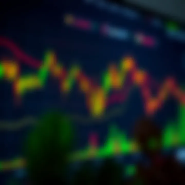 Chart displaying forex market trends with highlighted zones indicating potential trading signals and risk areas