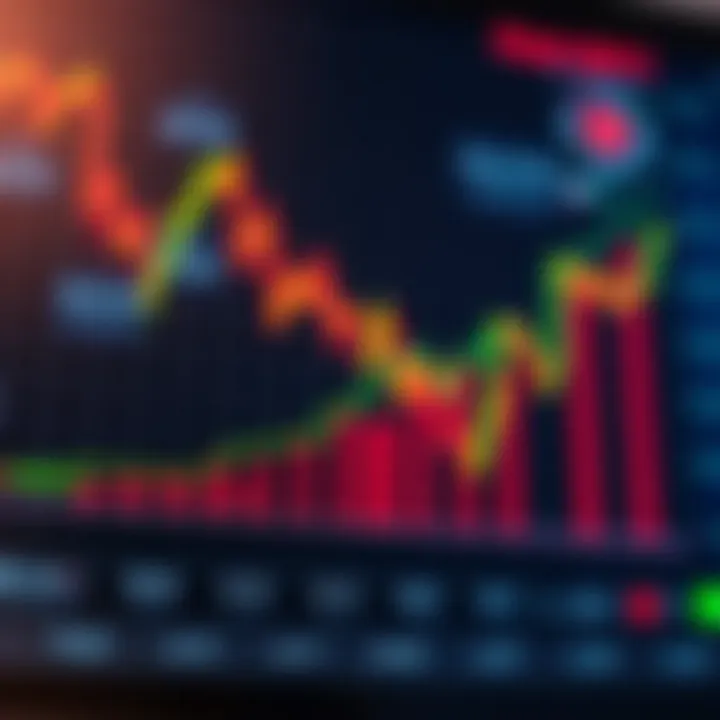 Graph showing upward trend in currency trading with key forex indicators