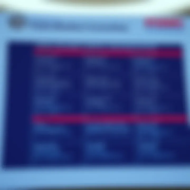 Calendar highlighting key dates of the Federal Open Market Committee meetings across months