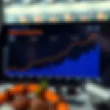 Graph showing projected growth trends of Reliance Industries' stock price influenced by market and sector dynamics