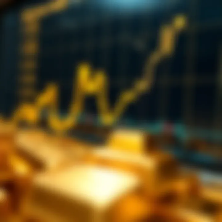 Gold Price Upward Trend with Market Indicators Chart showing upward trend in gold prices with market indicators