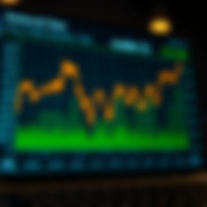 Graph showing fluctuations in natural gas prices over time with economic indicators
