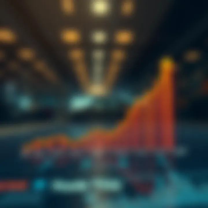 Graph showing the projected growth trends of Reliance Communications stock over the next decade