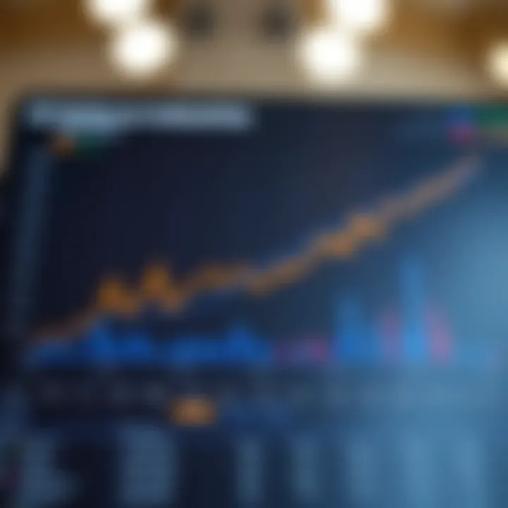Chart showing the upward trend of Reliance Industries' stock price over time with key financial metrics