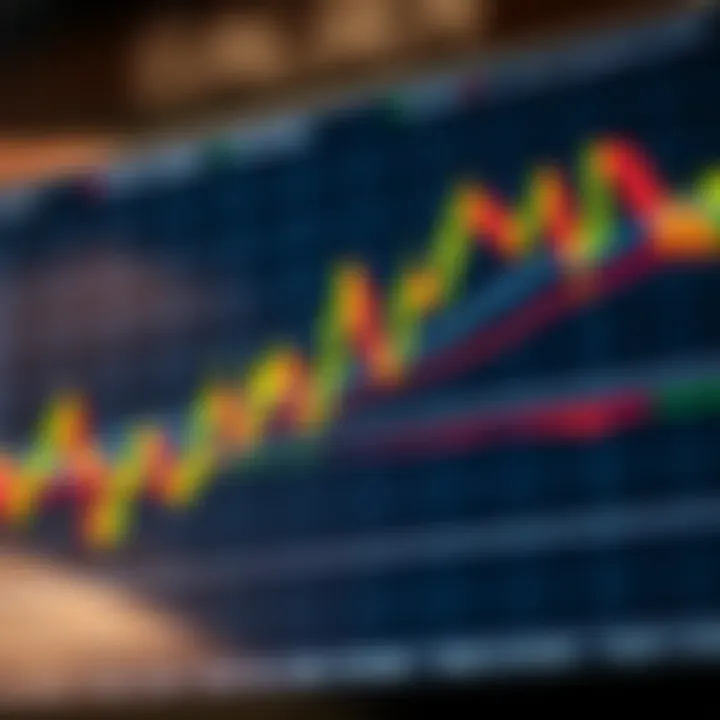 Detailed candlestick chart illustrating price action patterns in financial markets