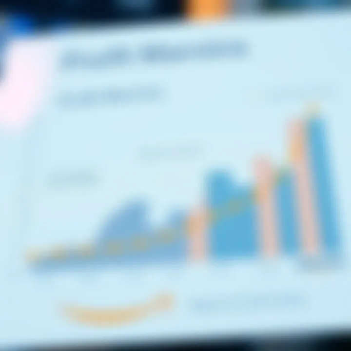 Understanding Amazon's Profit Trends and Insights