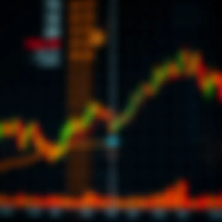 Bearish head and shoulders chart pattern indicating a potential market reversal