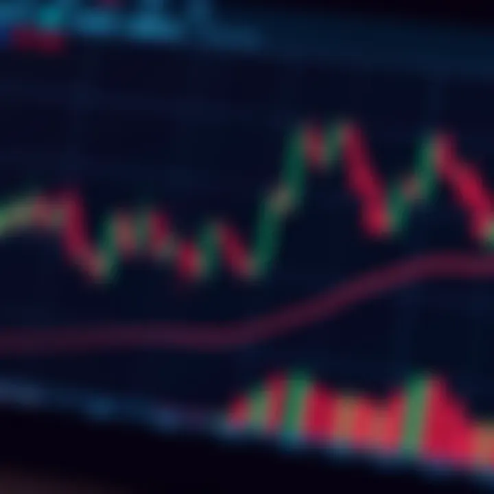 Common Forex Chart Patterns on Candlestick Charts Illustration of common forex chart patterns including head and shoulders, double top, and triangles on a candlestick chart