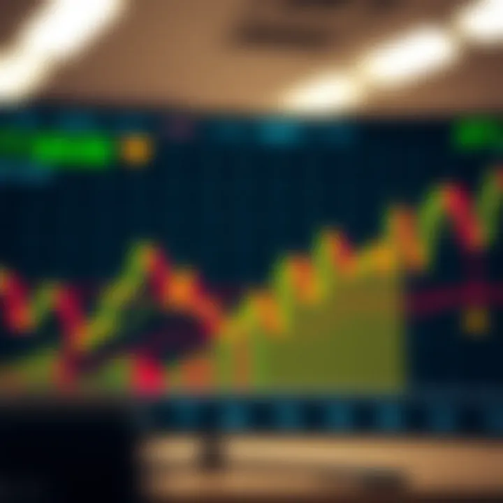 Graph showing dynamic trading signals indicating favorable market entries