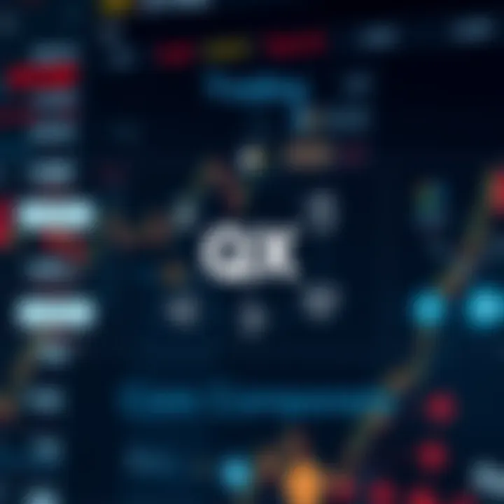 Diagram illustrating the key components and workflow of QX trading in financial markets